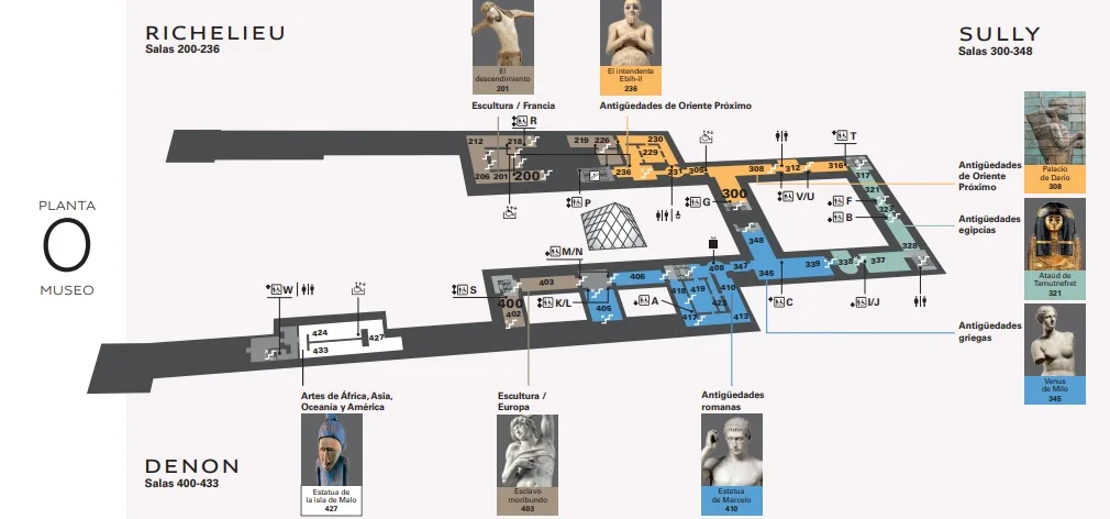 Mapa de la Planta 0 del Museo del Louvre, con las alas Richelieu (salas 200–236), Denon (salas 400–433) y Sully (salas 300–348). En Richelieu se muestran esculturas francesas y antigüedades del Oriente Próximo, incluyendo El intendente Ébih-il y el Discóbolo. En Denon se encuentran artes de África, Asia, Oceanía y América, así como esculturas europeas y romanas, destacando la Estatua de la diosa Malu (sala 427), el Esclavo moribundo de Miguel Ángel (sala 403) y la Estatua de Marco Aurelio (sala 410). En el ala Sully se exhiben antigüedades del Oriente Próximo, egipcias y griegas, con piezas icónicas como el Palacio de Darío (sala 308), el Ataúd de Tamutnefret (sala 321) y la Venus de Milo (sala 345). El plano resalta pasillos, accesos, baños y ascensores.