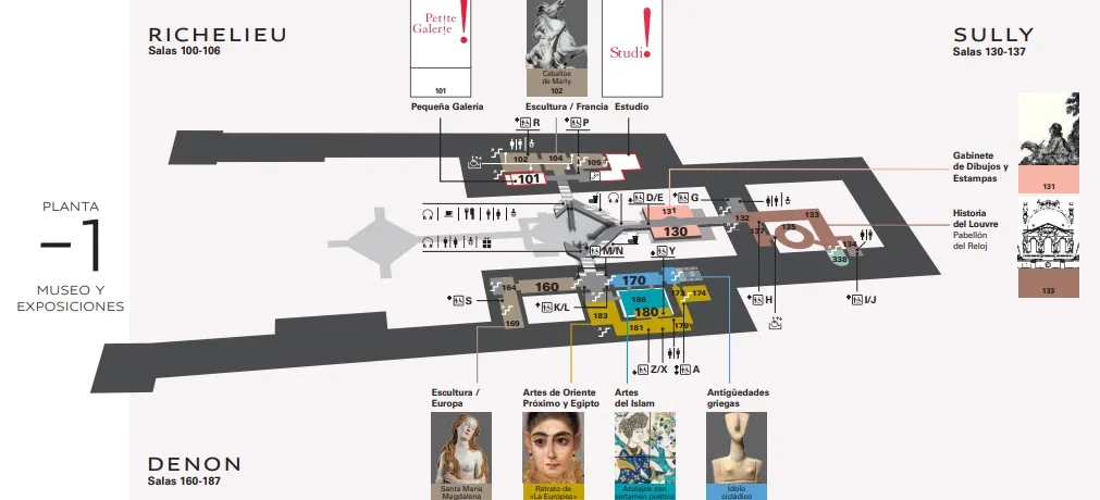 Mapa de la Planta -1 del Museo del Louvre, con las alas Richelieu (salas 100–106), Denon (salas 160–187) y Sully (salas 130–137). En Richelieu se encuentra la Pequeña Galería, esculturas francesas y un espacio de estudio. En Denon se ubican esculturas europeas, artes del Próximo Oriente, Egipto y el Islam, con piezas destacadas como Santa María Magdalena, Antílope con cazador y un Ajedrez persa antiguo. En Sully están el Gabinete de Dibujos y Estampas, así como la sección de Historia del Louvre en el Pabellón del Reloj. También hay salas de antigüedades griegas con el Ídolo cicládico. El plano indica accesos, baños, ascensores y conexiones entre áreas.