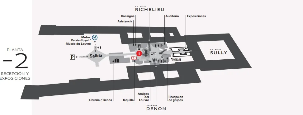 Mapa de la Planta -2 del Museo del Louvre, dedicada a recepción y exposiciones. Se indican las entradas Richelieu, Denon y Sully. En esta planta están la salida hacia el metro Palais-Royal/Musée du Louvre, consignas, asistencia, auditorio, salas de exposiciones, taquillas, librería/tienda, área de Amigos del Louvre, recepción de grupos y accesos a ascensores y servicios. También se señalan conexiones con el estacionamiento y la salida principal.